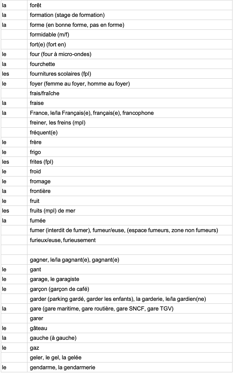 IGCSE French Minimum Core Vocabulary